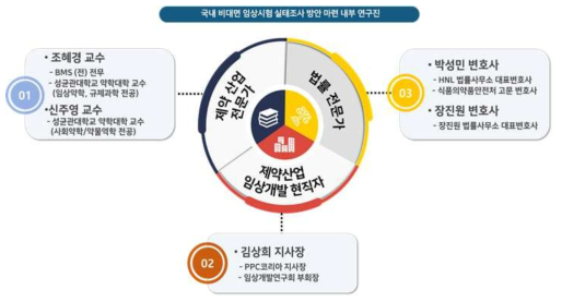 내부 연구진 구성 및 역량