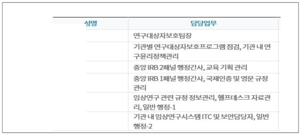 가톨릭대학교 중앙의료원 CIRB 업무분장