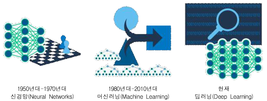 인공지능의 변화