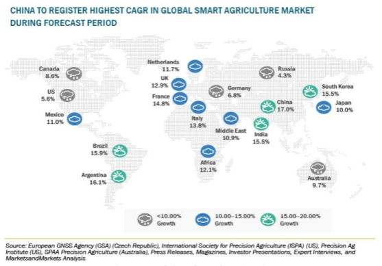 주요 국가별 스마트농업 연평균 성장률 ※ 출처: (MarketsandMarkets, 2020)