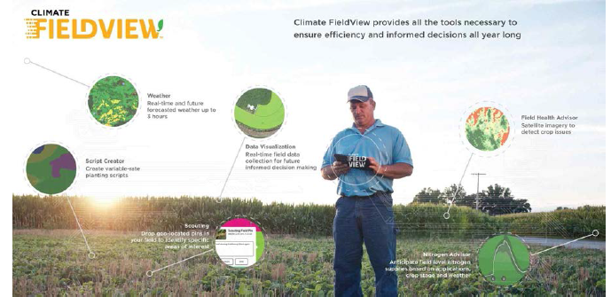 Climate Corporation의 FIELD VIEW ※ 출처: Climate Corporation