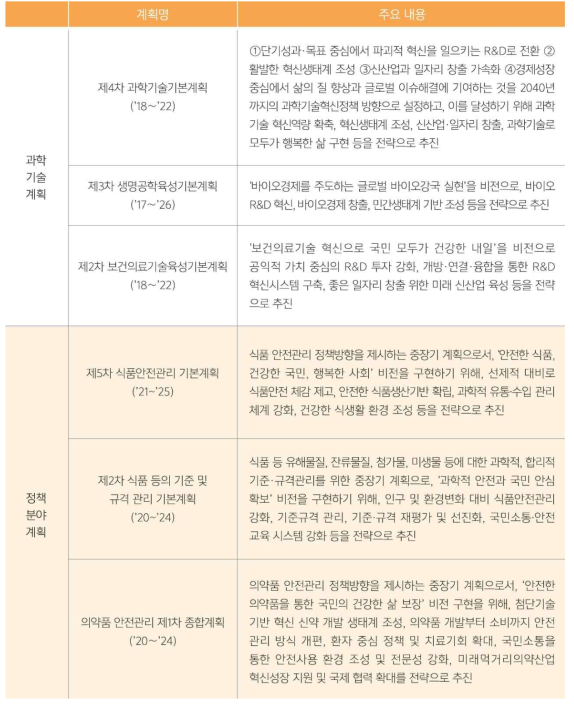 식품‧의약품 등 안전기술 개발 관련 주요 계획