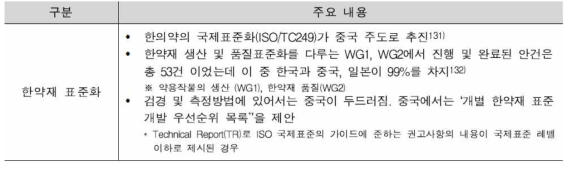 중국 안전관리 관련 R&D 주요 내용