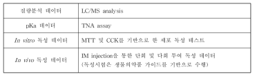 Ionizable lipid에 대한 품질 검사 항목