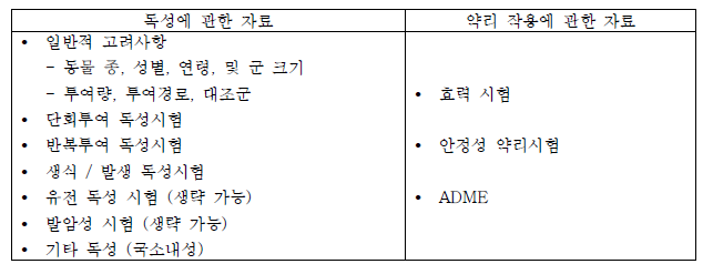 생물의약품 허가를 위한 비임상 검사 항목