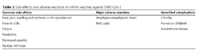 SARS-CoV-2 mRNA 백신의 부작용