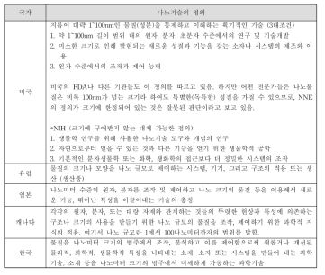 나노기술의 정의