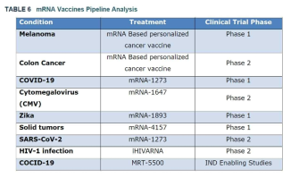 현재 임상 진행 중인 mRNA 백신 (2020년 8월 현재)