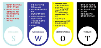 mRNA 백신 및 치료제의 SWOT 분석