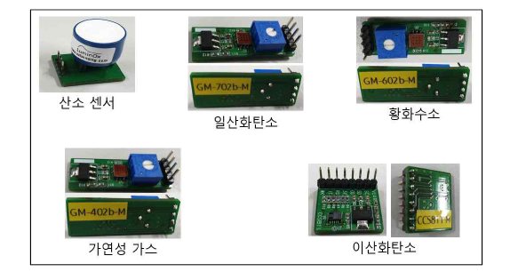 가스 종류별 시험용 모듈 개발