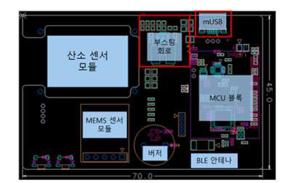 산소농도 및 유해가스 측정 시험보드 배치도