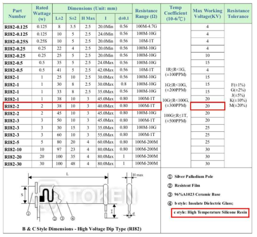 TOKEN사의 RI82 고저항 specification