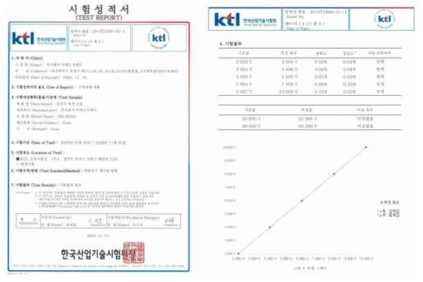 한국산업기술시험원 정전기 측정 시험 인증서