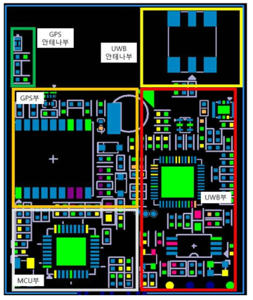 작업자 실외 위치인지 모듈의 PCB 구성