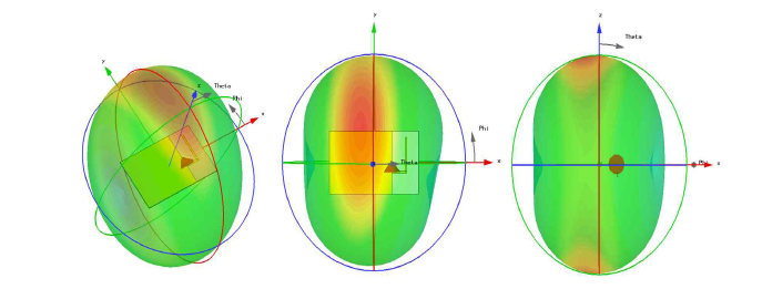 설계된 BLE 안테나 방사 패턴의 시뮬레이션 결과