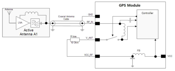 GPS Active 안테나 적용 블록다이어그램