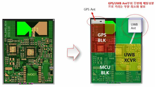 2차년도 UWB 안테나 개선 사항 반영 설계