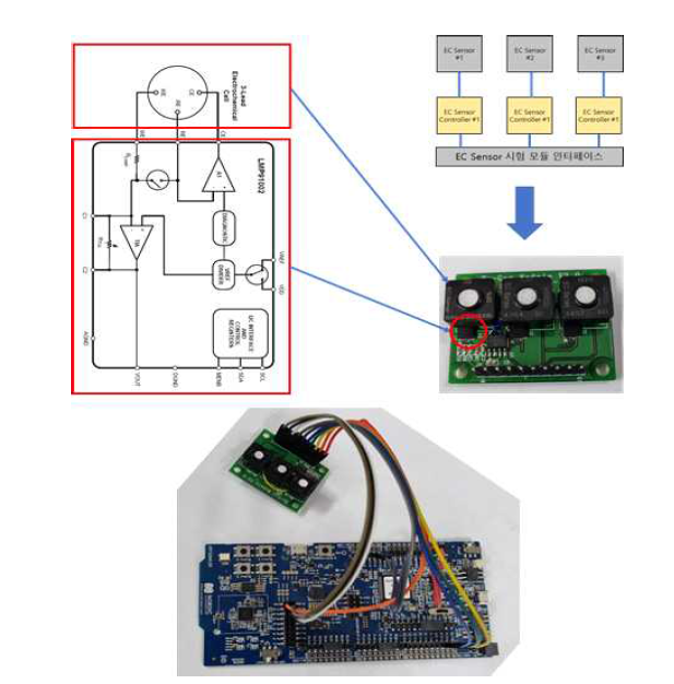 전기화학식 센서 시험 모듈 설계 및 기능 시험