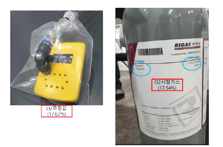 산소 (리가스㈜, 17.54%) 인가후 밴드에서 산소농도 측정