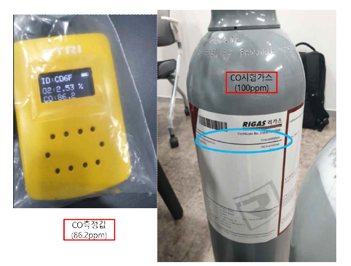 일산화탄소 (리가스㈜, 100PPM) 인가후 밴드에서 CO농도 측정