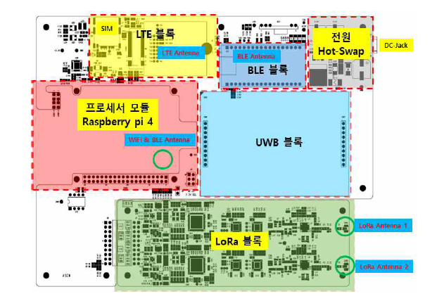 복합 제전장치 배치도