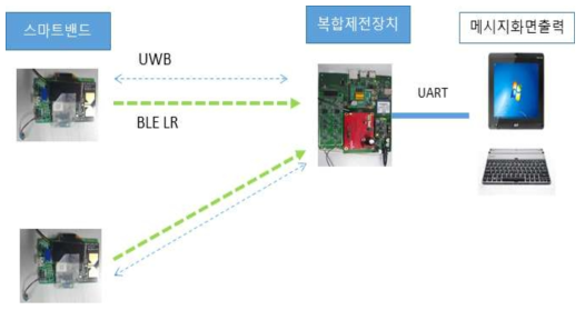 시험환경 구성도