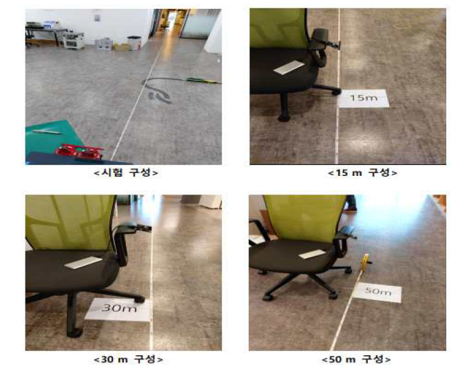 UWB 기반 위험지역 접근 인지 범위 실내 시험 장면