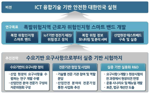 최종 연구 목표 및 내용