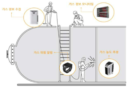 밀폐공간 질식사고 대응 솔루션