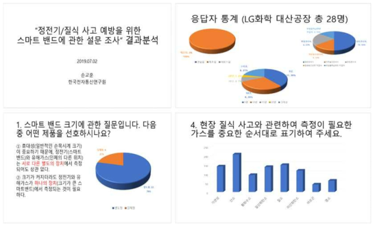 석유화학공장 스마트밴드 사용 설문조사 주요 결과