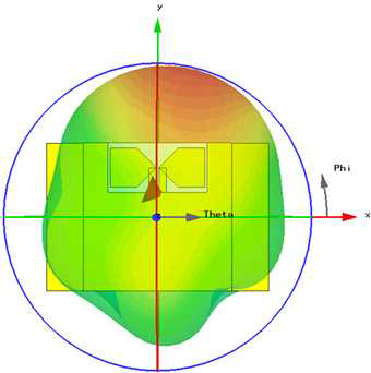 UWB 안테나 방사패턴