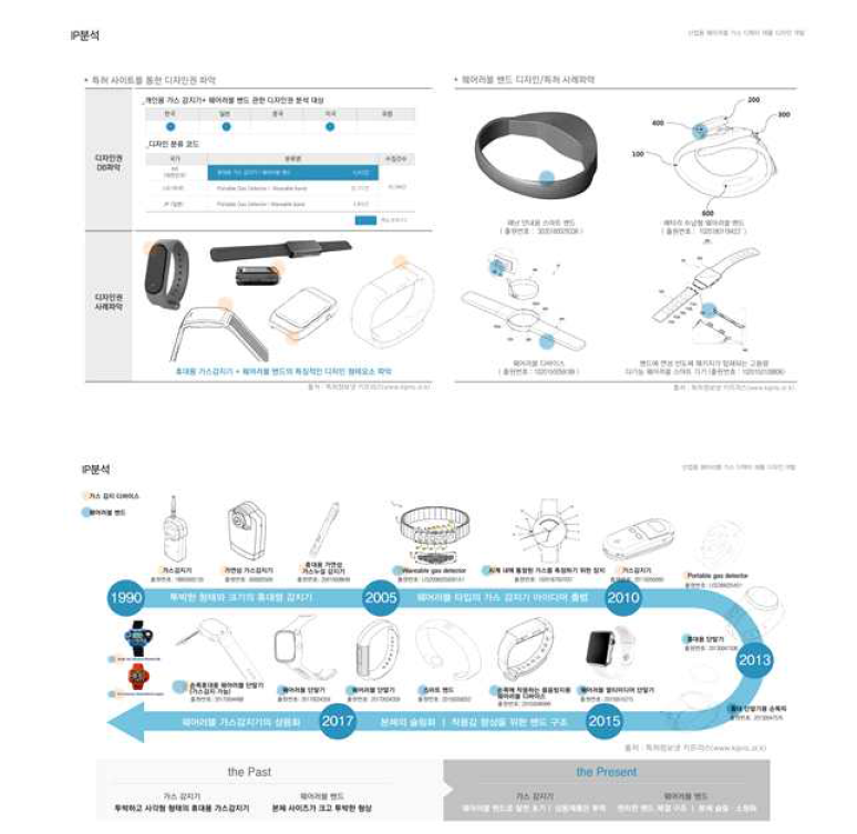 스마트 밴드 디자인 IP 분석