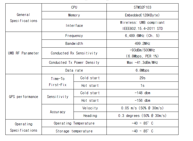 스마트 밴드 UWB 모듈의 HW 사양