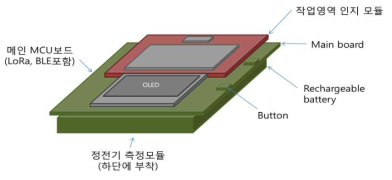 스마트 밴드 내부 구성의 초안