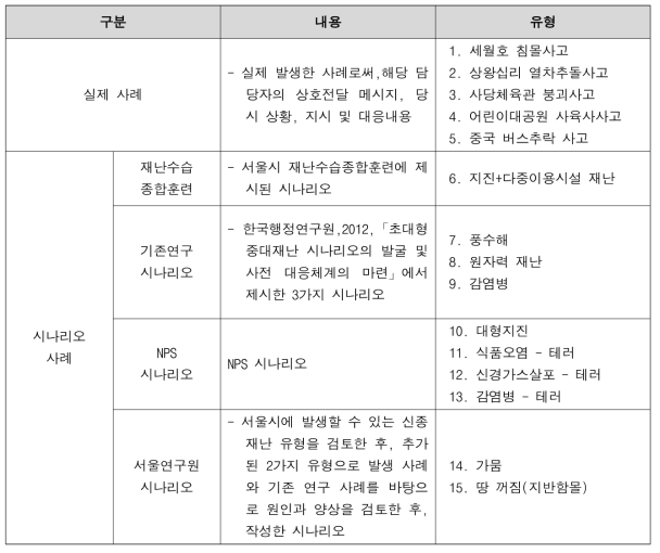 서울형 재난관리체계의 재난 및 사고 사례유형