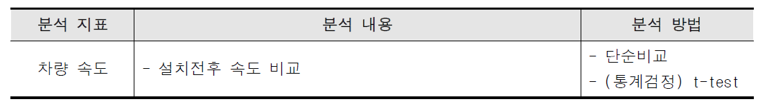 감성 깨우미 분석 범위 및 방법