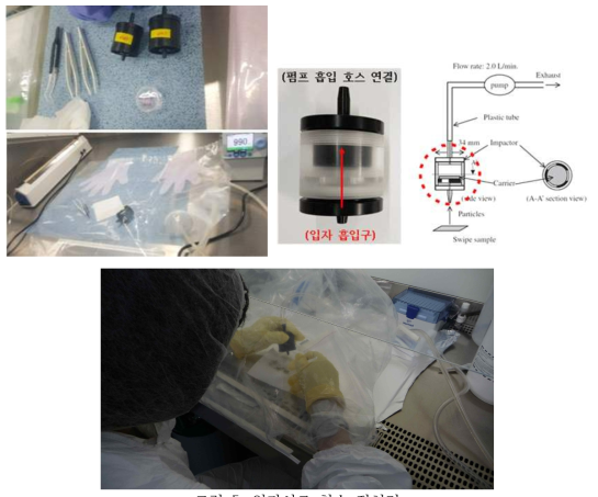 입자시료 회수 전처리