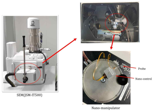 SEM 내부 구축된 Manipulator 시스템