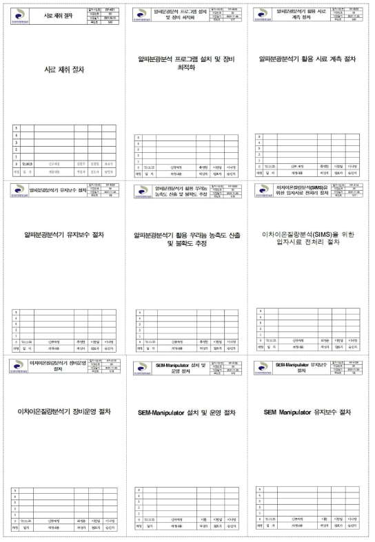 2021년 신규 제정 절차서