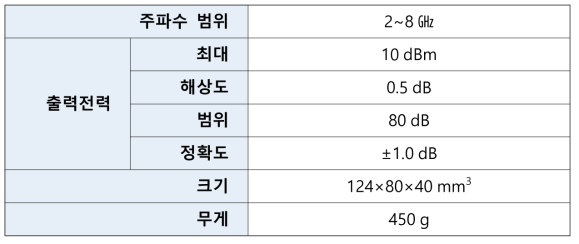 소형 신호발생기 제원