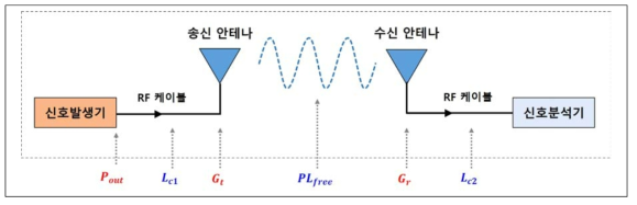 측정시스템 블록도