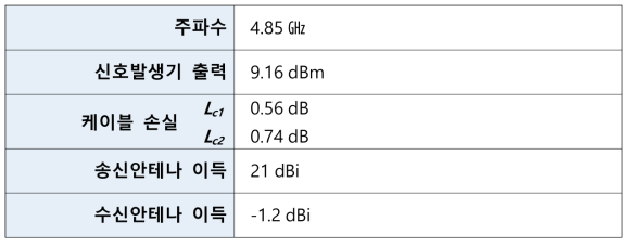 측정시스템 파라미터