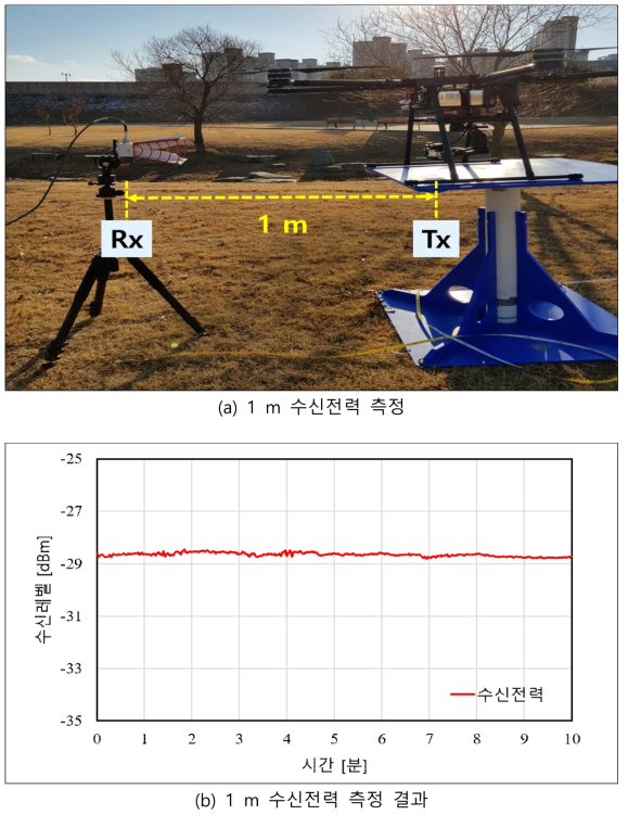 기준링크 수신전력 측정