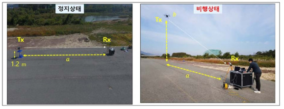 체공 드론 전파측정 시험