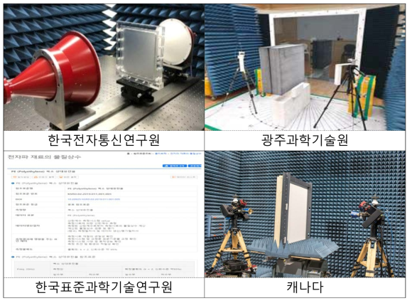 국내외 전자파 물질특성 연구 사례