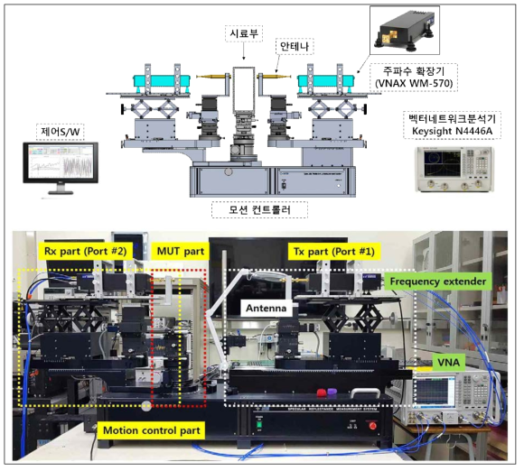테라헤르츠 정반사율 측정시스템 구성도