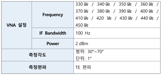 측정시스템 조건 설정