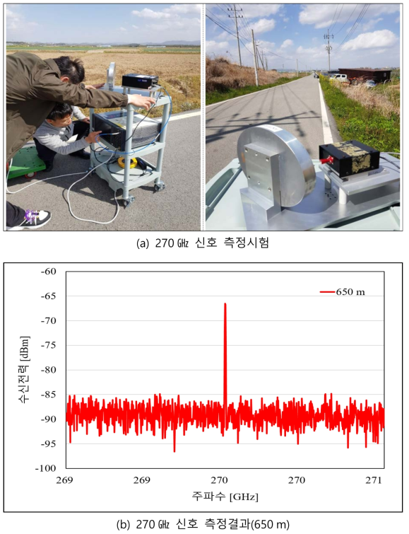 테라헤르츠 수신거리 측정