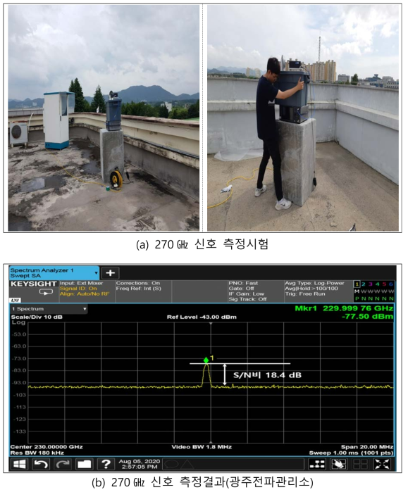 광주전파관리소 측정시험