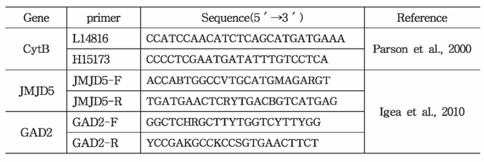 등줄쥐 mtDNA와 nDNA 유전자 증폭을 위해 사용한 프라이머